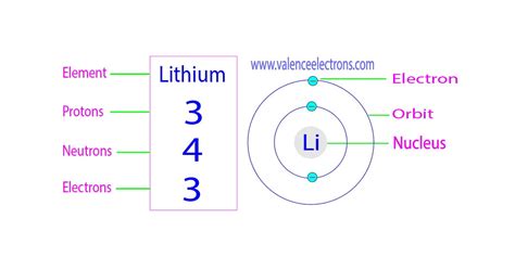 how many protons do lithium have